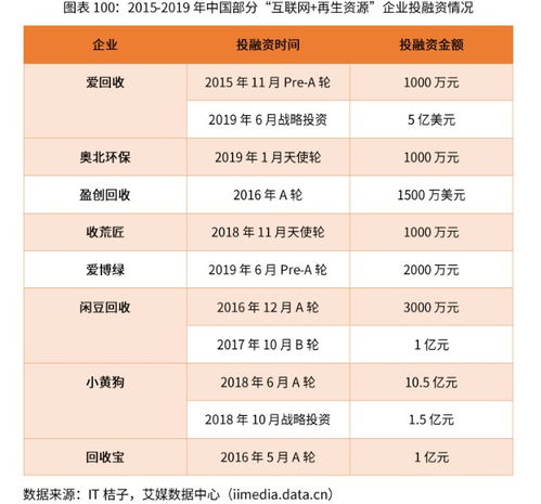 2019 2020中国再生资源行业发展瓶颈及 互联网 模式发展策略建议解读
