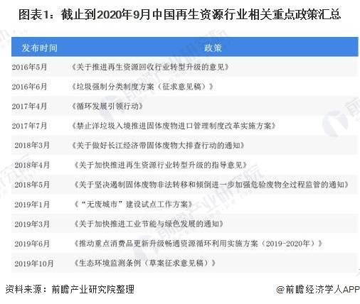 2020年中国再生资源物流行业市场规模与发展前景分析 行业发展前景较好