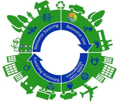 RCR新文:德国铜循环的资源效率-不同效率措施下的存量和流量的动态分析