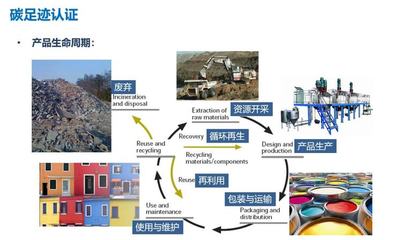 碳足迹的概念、核算方法及标准,一文讲透了!