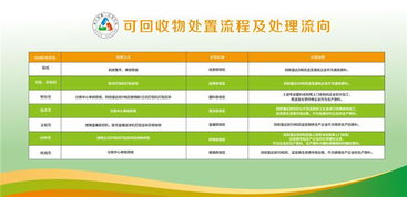 浦口区垃圾分类再生资源分拣中心又迎来了一批客人