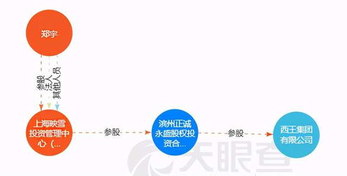不到两年连踩10雷,依然是百亿私募,你服不服