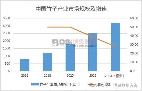 中国竹产业现状调研与市场前景分析简报