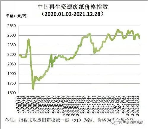多重政策驱动下2020 2021年我国再生资源行业发展回顾及展望