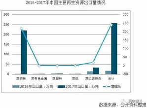 行业洞察┃2018年中国再生资源行业发展困境分析