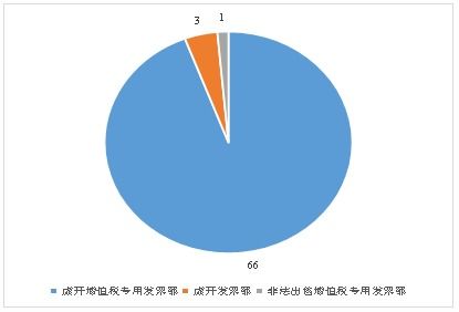 全文发布 再生资源行业涉税刑事风险报告 2022