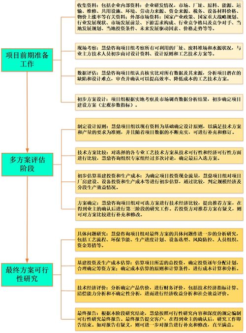 再生资源产业示范基地项目 投资前景调查及可行性方案设计