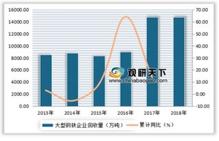 2019年中国再生资源行业回收量及回收价值情况分析