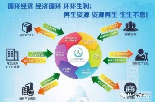 中铁锦绣集团●城乡投融中心 再生资源园区获评“全国再生资源优秀园区”