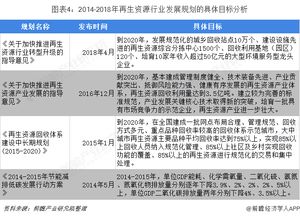 中国物资再生信息网