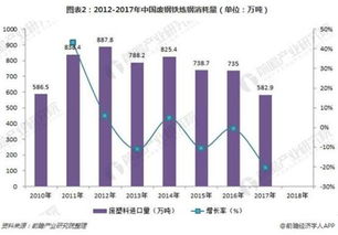 洋垃圾禁止入境政策实施一年 再生资源进出口是什么情况