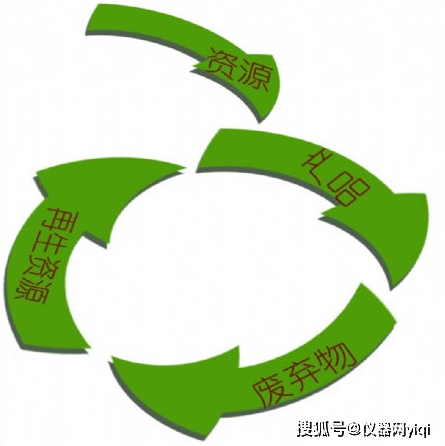 吕建中:世界经济绿色复苏,能源转型大有作为|清洁能源|低.