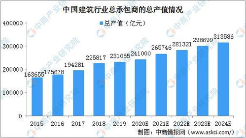 高考志愿填报建筑类怎么样 2021年中国建筑行业前景如何